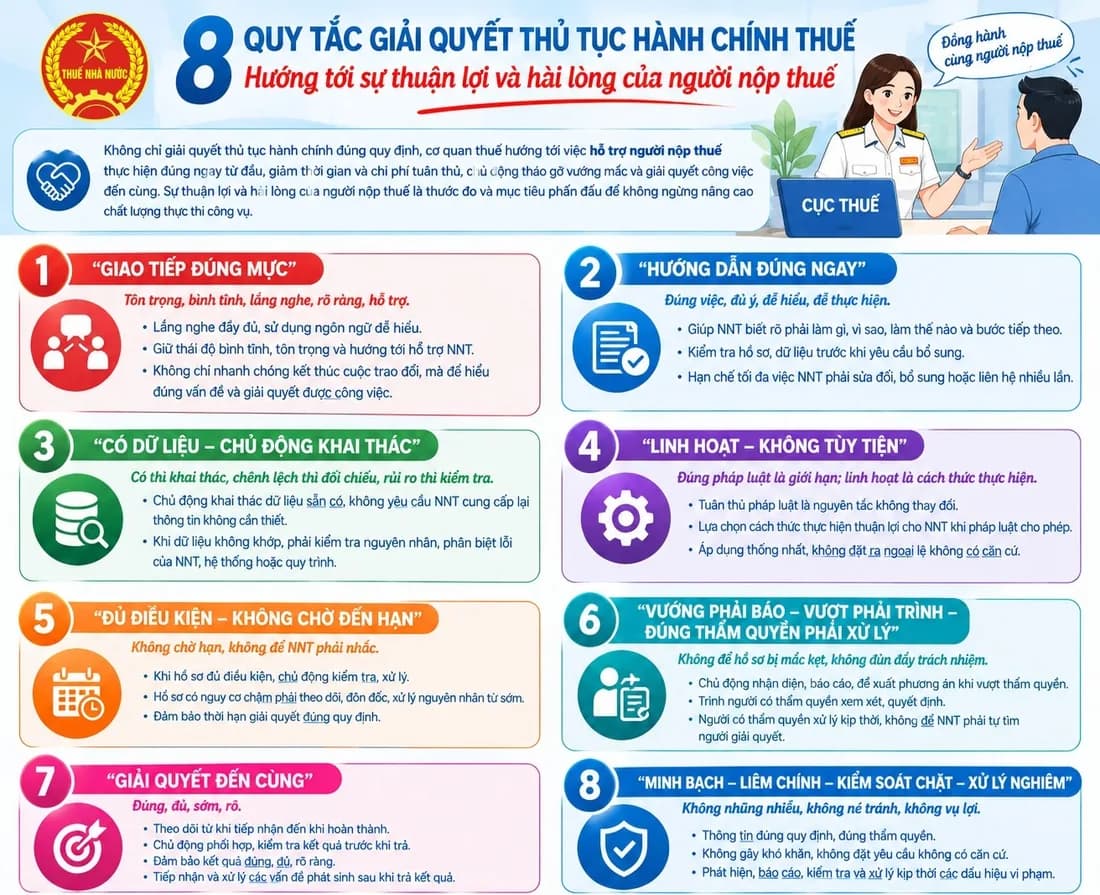Lấy sự hài lòng của người nộp thuế làm thước đo chất lượng phục vụ của cơ quan thuế