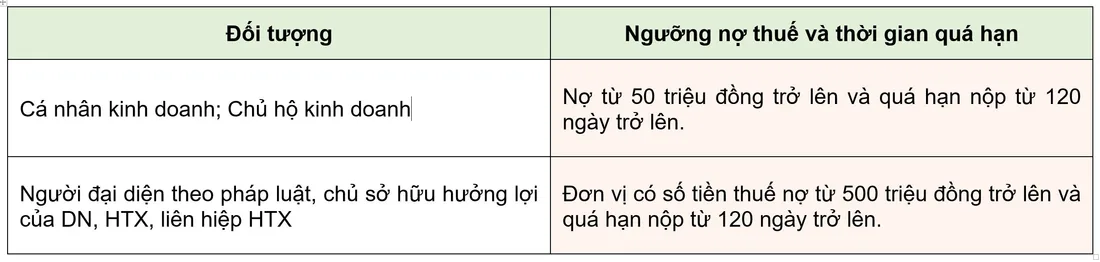 Những điểm người nộp thuế cần lưu ý trước khi xuất cảnh